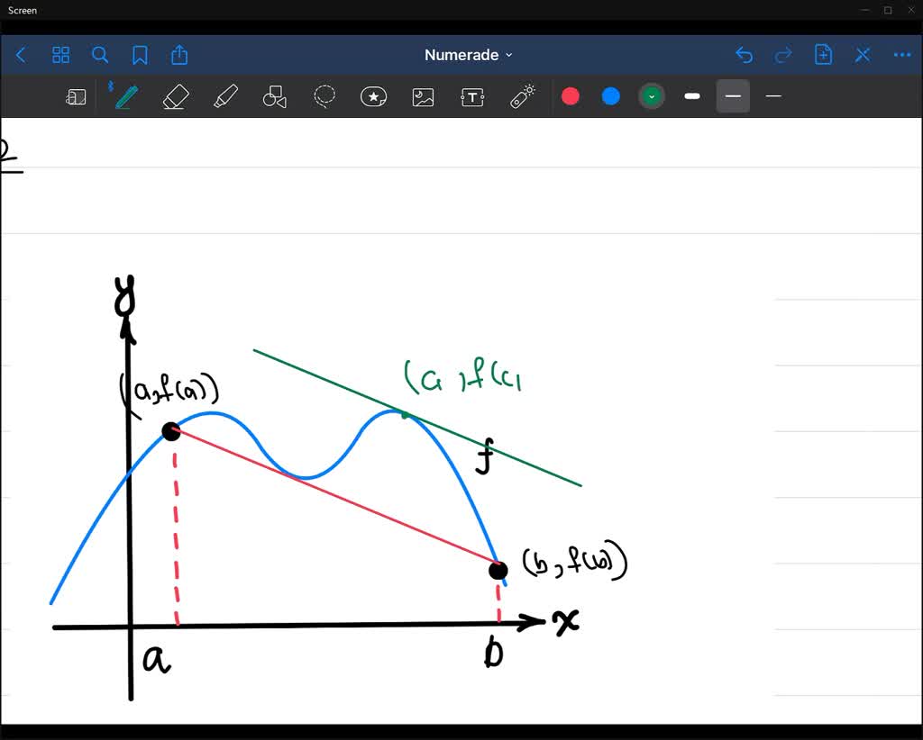 SOLVED:Copy The Graph And Sketch The Secant Line To The Graph Through ...