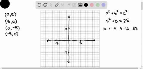 find-all-points-in-the-x-y-plane-with-integer-coordinates-located-at-a-distance-5-from-the-origin--2