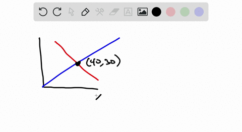 13+ Inverse demand curve formula