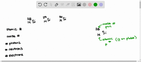 complete-the-following-table-for-the-three-naturally-occurring-isotopes-of-silicon-the-major-compo-5