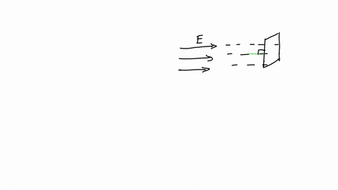 discuss-how-to-orient-a-planar-surface-of-area-a-in-a-uniform-electric-field-of-magnitude-e_0-to-obt