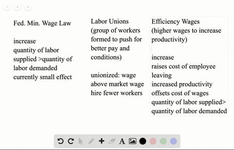 discuss-the-effect-of-each-of-the-following-on-the-unemployment-rate-a-the-federal-minimum-wage-law-