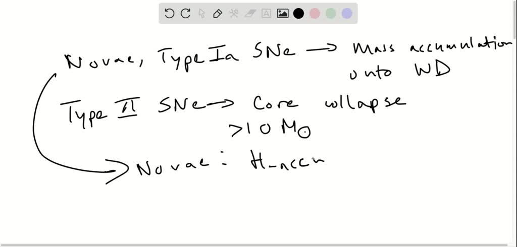 SOLVED:What are the similarities between a nova and a Type la supernova ...