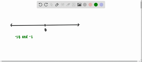 graph-the-numbers-on-a-number-line-then-write-two-inequalities-that-compare-the-two-numbers-18-and-2