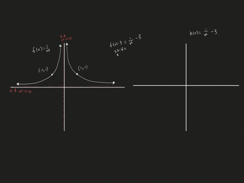 in-exercises-45-56-use-transformations-of-fxfrac1x-or-fxfrac1x2-to-graph-each-rational-function-hx-4