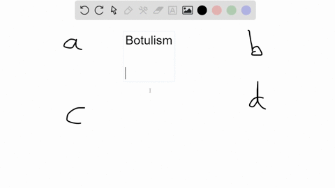 botulism-toxin-inhibits-the-release-of-acetylcholine-at-the-neuromuscular-junctions-what-effect-does