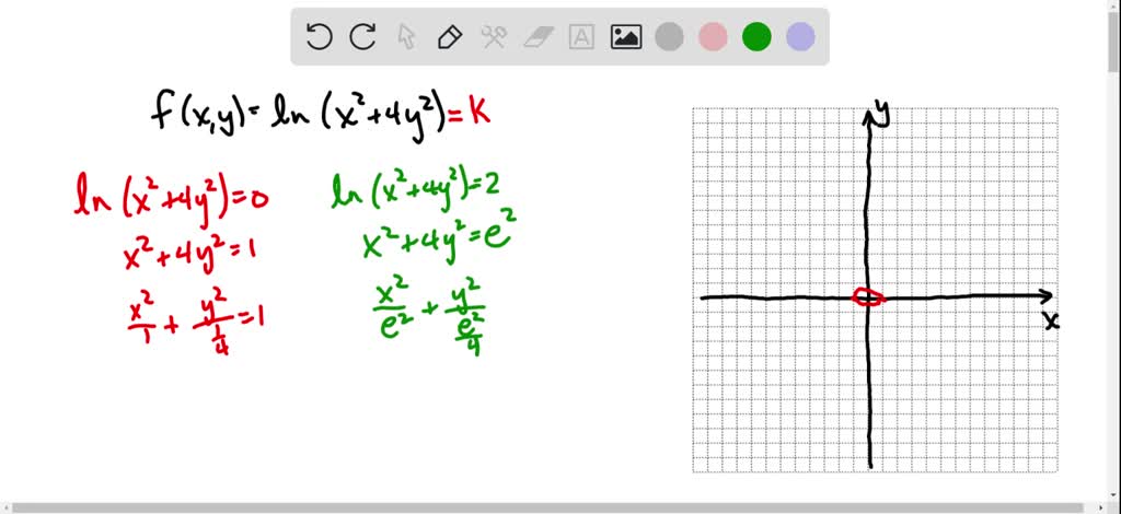 Solved Draw A Contour Map Of The Function Showing