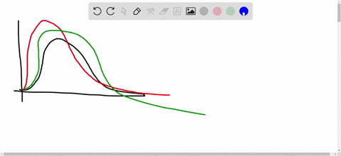 how-are-different-chi-square-distributions-identified