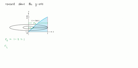 find-the-volume-of-the-solid-generated-by-revolving-the-shaded-region-about-the-indicated-axis-the-5