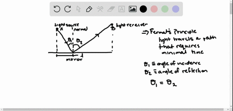 light-from-a-source-a-is-reflected-by-a-plane-mirror-to-a-receiver-at-point-b-as-shown-in-the-accomp