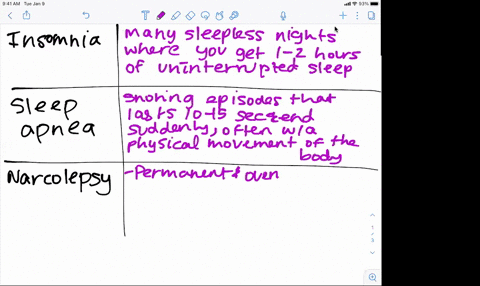 describe-the-symptoms-of-insomnia-sleep-apnea-narcolepsy-nightmares-night-terrors-and-sleepwalking