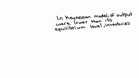 in-the-keynesian-model-if-output-were-lower-than-its-equilibrium-level-inventories-would