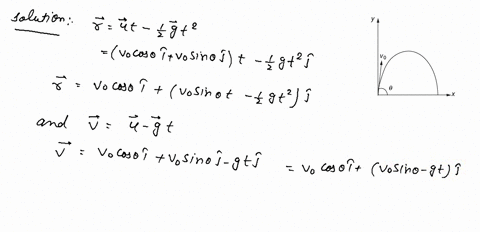 a-small-particle-of-mass-m-is-projected-at-an-angle-theta-with-the-x-axis-with-an-initial-velocity-3