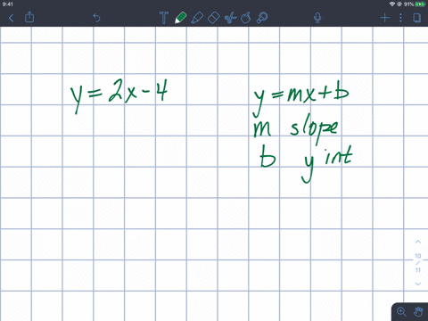 state-the-slope-and-the-y-intercept-of-the-graph-of-each-equation-y2-x-4