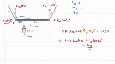 the-horizontal-uniform-120-mathrmn-board-drawn-in-fig-5-19-is-supported-by-two-ropes-as-shown-a-04-2