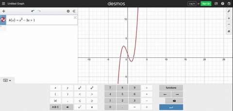 sketch-the-graph-of-the-function-using-the-curve-sketching-guide-of-this-section-hxx3-3-x1