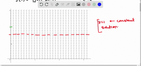 plot-a-direction-field-for-the-following-differential-equation-with-a-graphing-utility-then-find-t-2