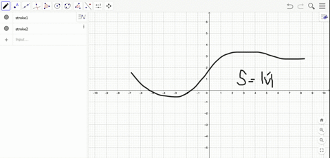 suppose-that-fig-20-contains-the-graph-of-yst-the-distance-traveled-by-a-car-after-t-hours-is-the-ca