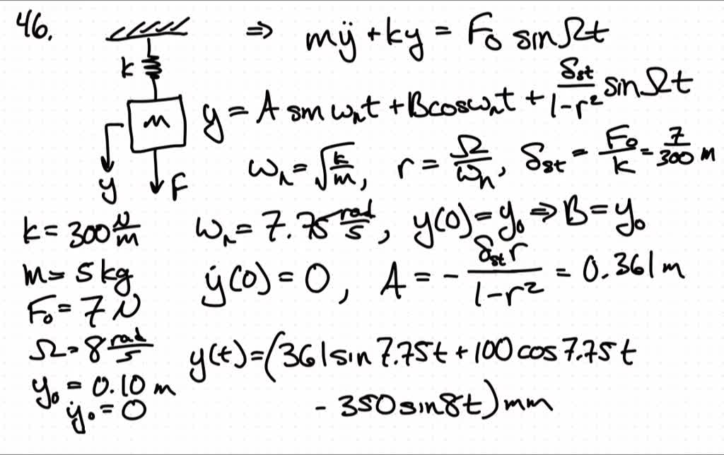 solved-a-5-kg-block-is-suspended-from-a-spring-having-a-stiffness