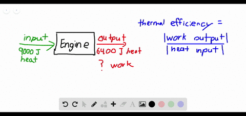 The Second Law of Thermodynamics | University Phy…