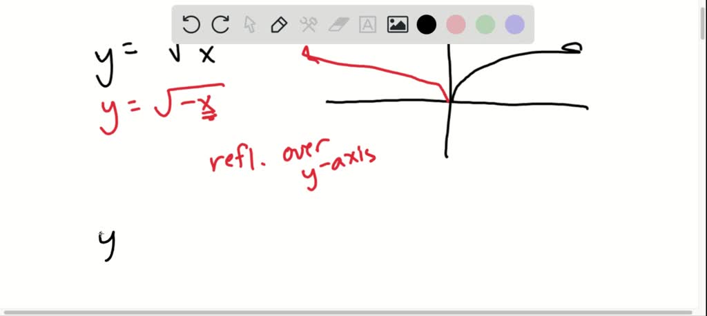 SOLVED:Use a graphing utility. Graph y=√(x). Then on the same screen ...