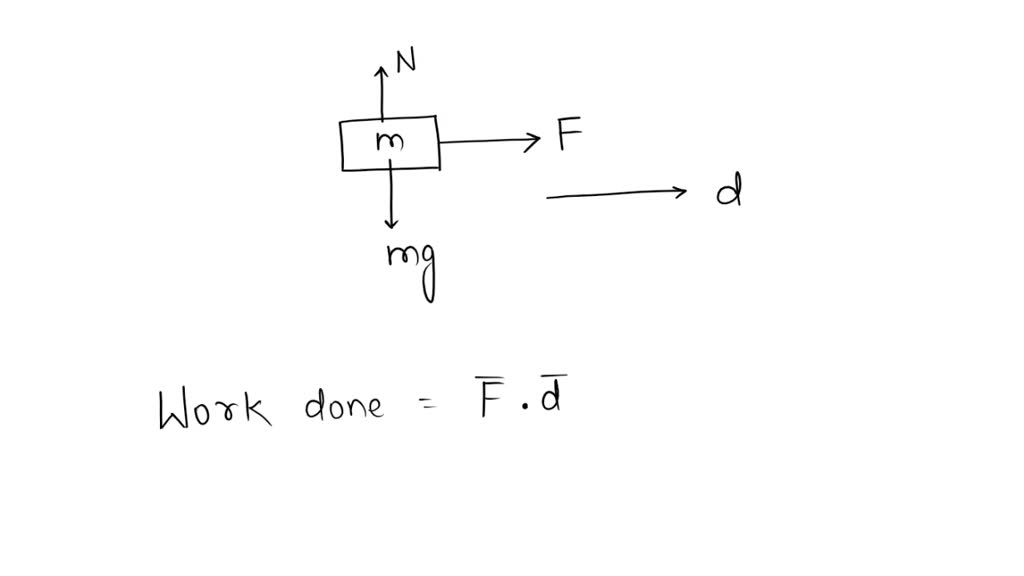 SOLVEDHow is work calculated when force and displacement are in the