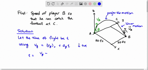 the-football-player-at-a-throws-the-ball-in-the-y-z-plane-at-a-speed-v_a50-mathrmft-mathrms-and-an-2