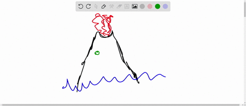 the-establishment-of-a-biological-community-on-a-newly-formed-volcanic-island-is-an-example-of-___-4