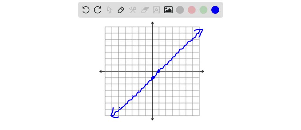 solved-sketch-the-graph-of-the-relation-r-x-y-y-x-1