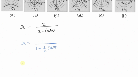 match-the-polar-equation-with-the-correct-graph-the-graphs-are-labeled-a-b-c-d-e-and-f-graph-cant--2