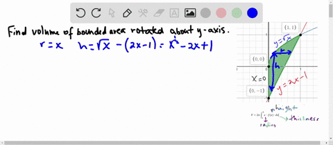 use-the-shell-method-to-find-the-volumes-of-the-solids-generated-by-revolving-the-regions-bounded-74