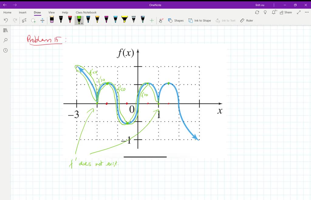 SOLVED:Sketch the graph of the derivative for each function shown. GRAPH