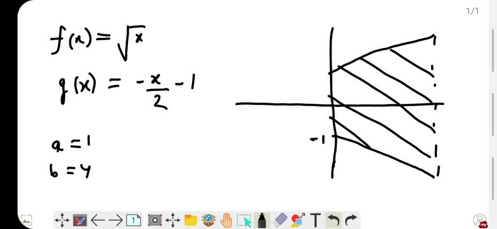 Solved Sketch The Graphs Of The Functions F And G And Find The Area Of