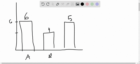 a-bar-chart-and-a-pareto-chart-both-use-bars-to-show-frequencies-of-categories-of-categorical-data-w