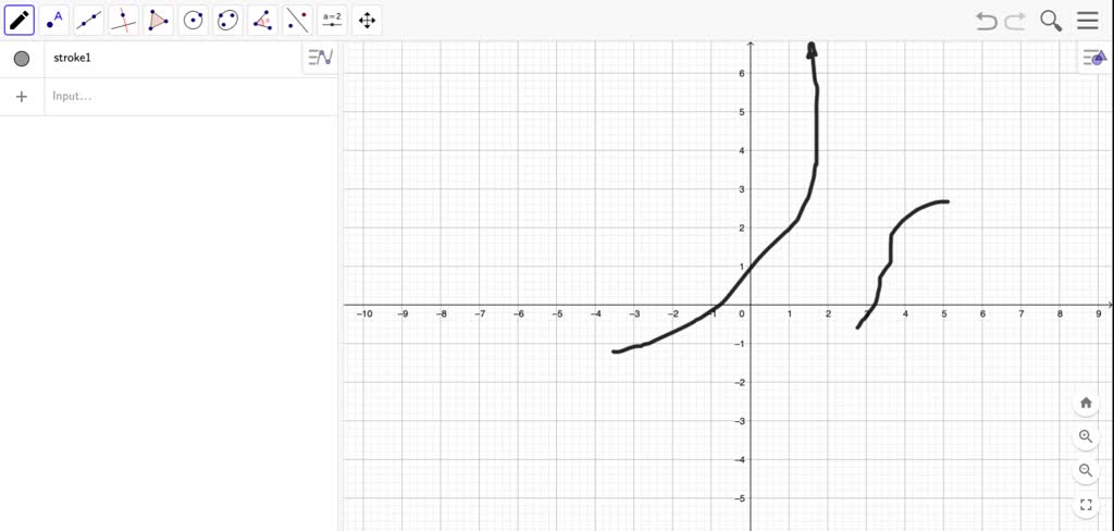 Solved Sketch The Graphs Of Functions That Have The Given Limits And