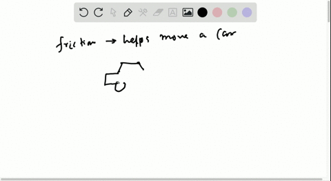 we-often-say-that-the-engine-supplies-the-forces-that-propel-a-car-this-is-an-oversimplification-wha