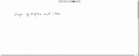 figure-shows-the-displacement-time-graph-of-a-body-what-is-the-ratio-of-the-speed-in-the-first-secon