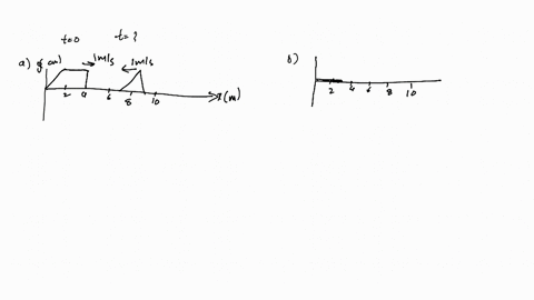 figure-mathrmp-163-mathrma-is-a-snapshot-graph-at-t0-mathrms-of-two-waves-on-a-string-approaching--2
