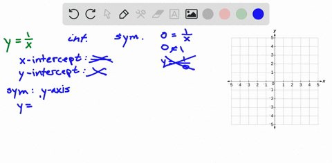 plot-the-graph-of-the-given-equation-yfrac1x-2
