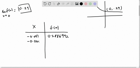 a-use-a-graph-of-fxfracsqrt3x-sqrt3x-to-estimate-the-value-of-lim-_x-rightarrow-0-fx-to-two-decima-4