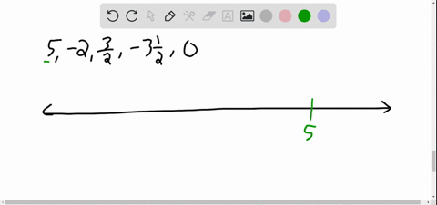 graph-the-numbers-on-a-number-line-label-each-5-2-frac32-3-frac12-0