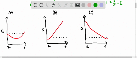 which-of-the-following-graphs-of-gibbs-energy-versus-the-extent-of-reaction-represents-an-equilibriu