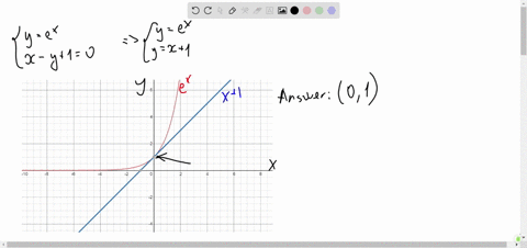 solving-a-system-of-equations-graphically-in-exercises-45-48-use-a-graphing-utility-to-solve-the-sys
