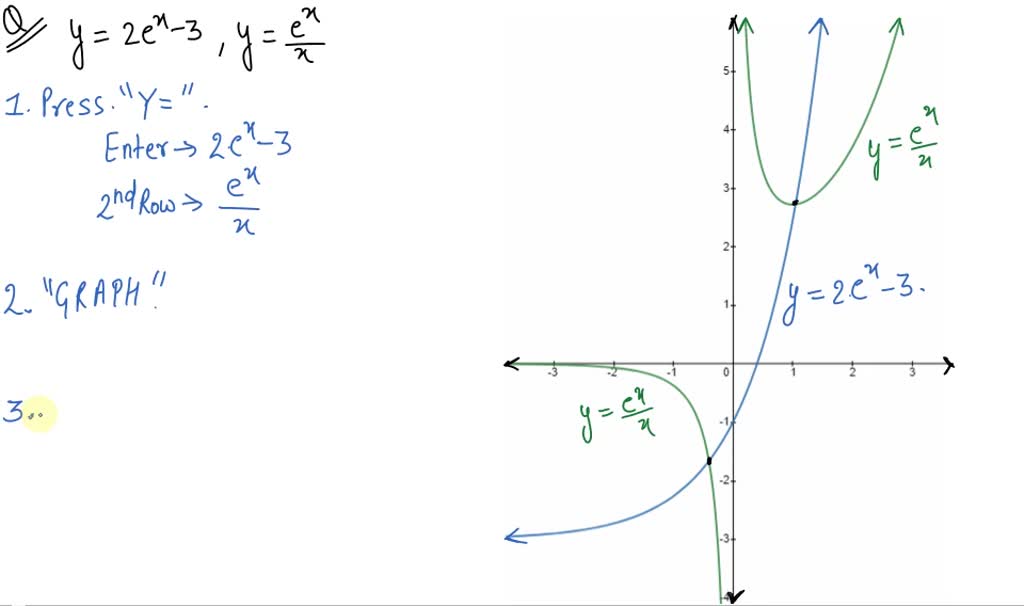 SOLVEDUse a graphing calculator to find the point(s) of intersection