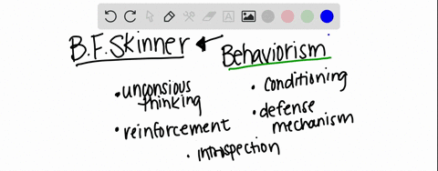b-f-skinner-introduced-the-idea-of-_____-to-the-paradigm-of-behaviorism-a-unconscious-thinking-b-rei