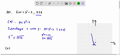 a-find-the-inverse-function-of-f-b-graph-both-f-and-f-1-on-the-same-set-of-coordinate-axes-c-descr-4