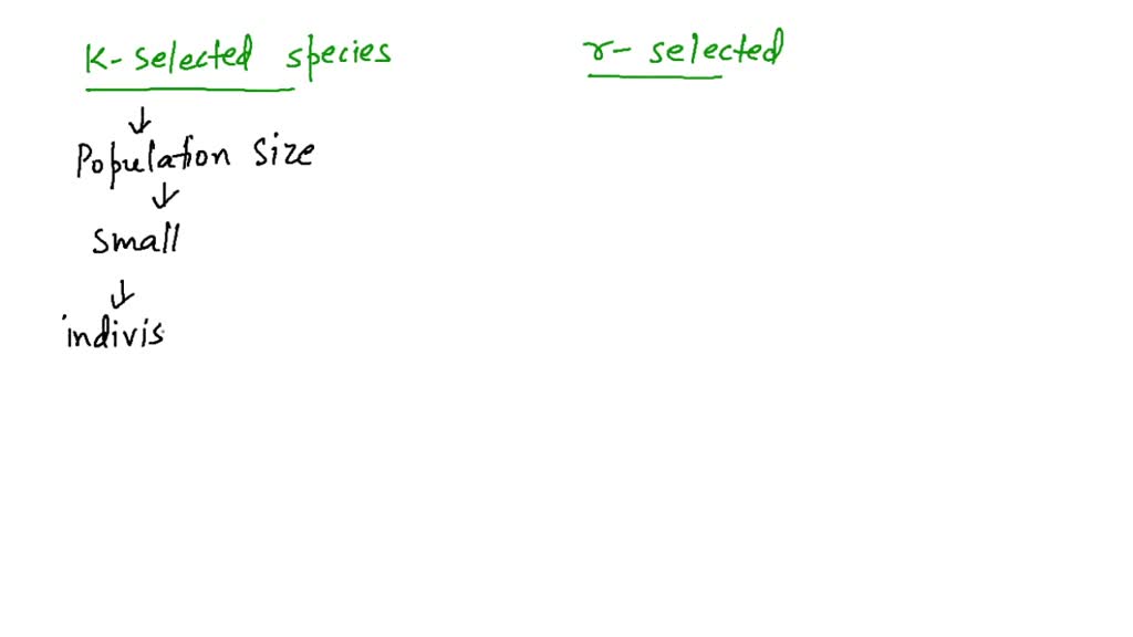 solved-what-is-the-difference-between-r-and-k-selected-populations