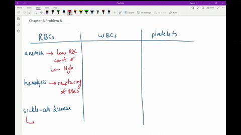 list-and-describe-three-disorders-involving-mathrmrbcs-three-disorders-involving-mathrmwbcs-and-two-
