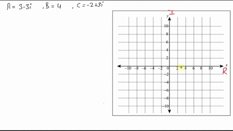 plot-each-set-of-complex-numbers-in-a-complex-plane-a3-3-i-b4-c-23-i