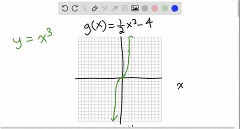 graph-each-function-gxfrac12-x3-4